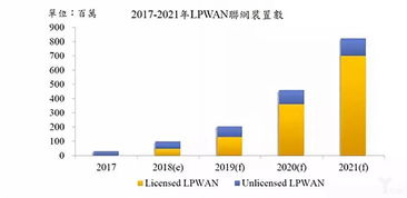 低功耗廣域物聯網三國殺 NB-IoT、LoRa與SigFox的未來爭奪之路